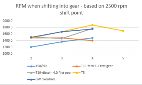 Click image for larger version  Name:	RPM after shift.PNG Views:	0 Size:	69.2 KB ID:	317438