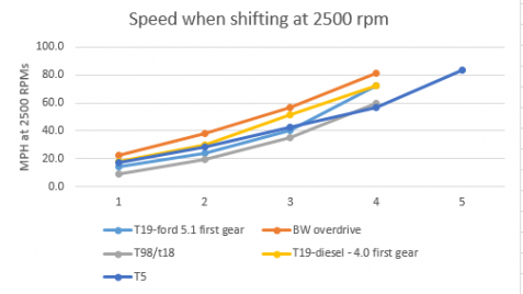 Click image for larger version  Name:	speed at 2500 rpm.PNG Views:	0 Size:	59.7 KB ID:	317439